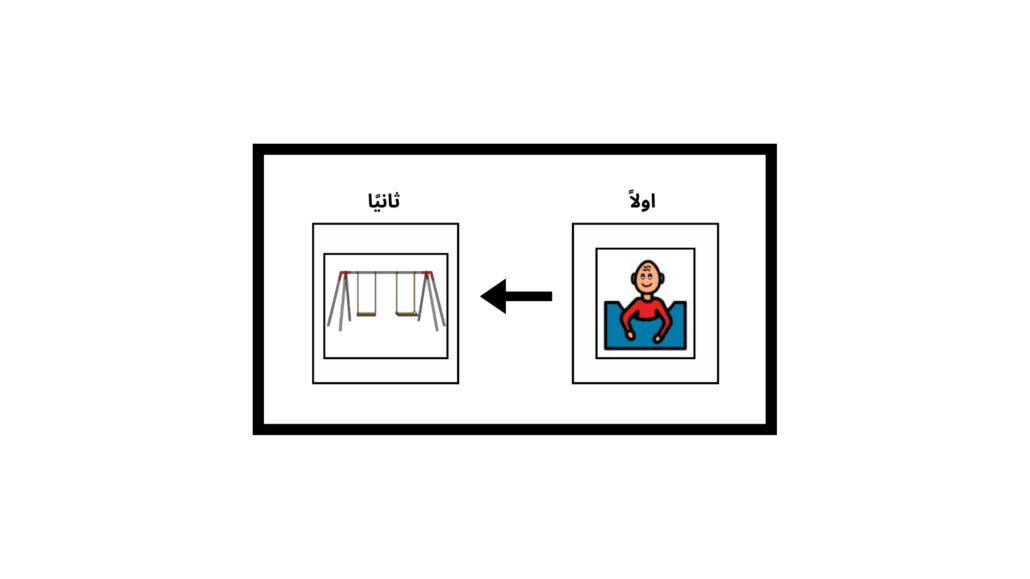 ما هو مبدأ بريماك ؟ وماهي فوائده ؟